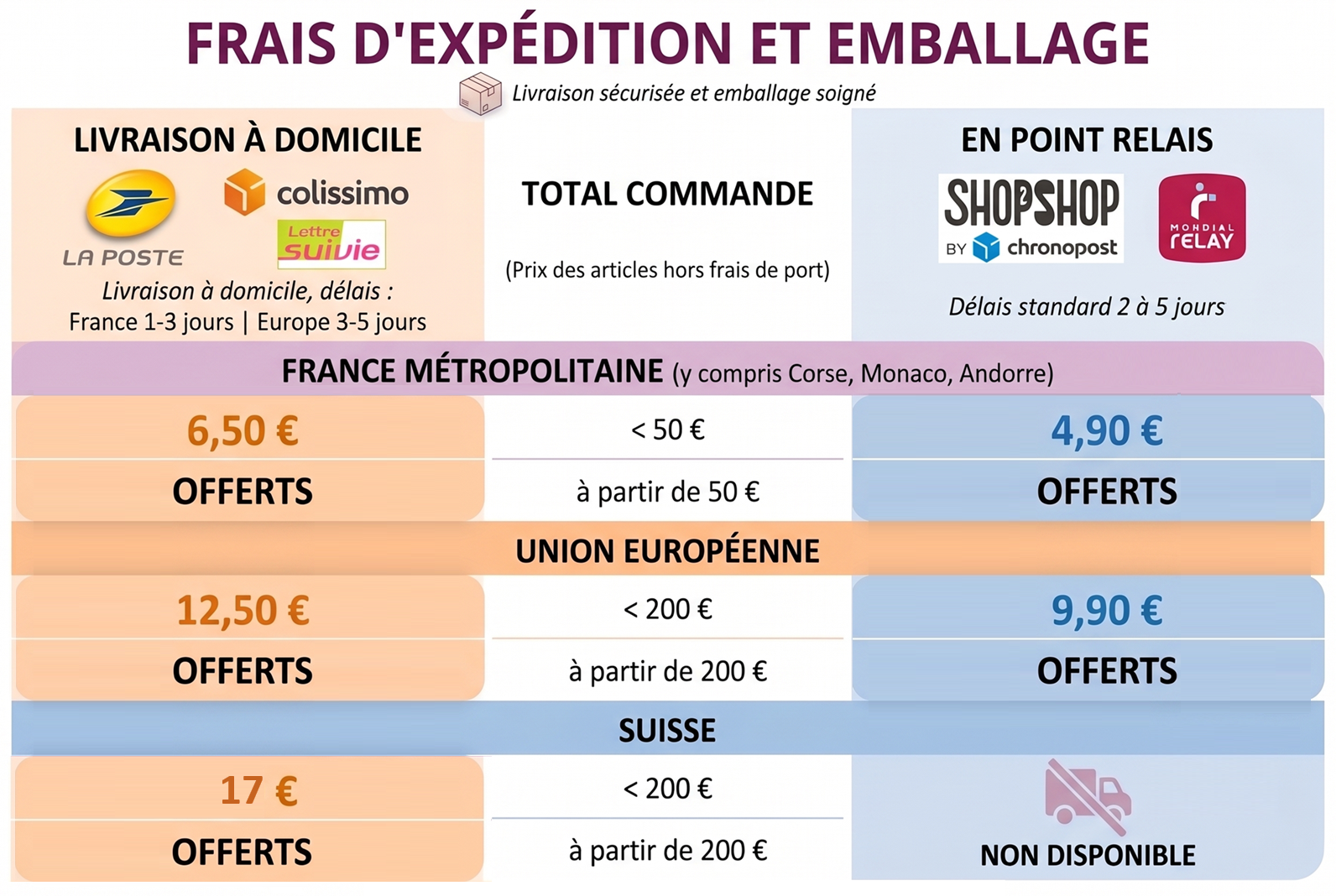 Livraison 2026